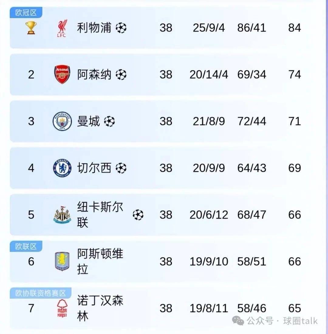 着眼于欧战资格赛,球队纷纷展现实力的简单介绍 着眼于欧战资格赛,球队纷纷展现实力的简单介绍