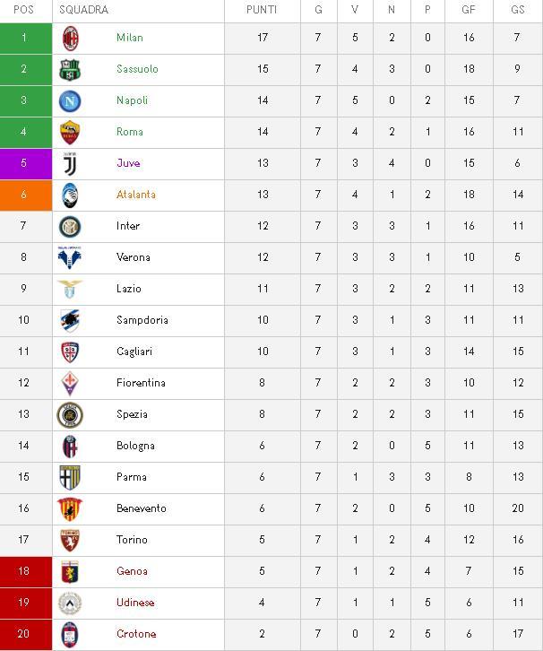包含尤文图斯客场大胜,继续领跑积分榜的词条 包含尤文图斯客场大胜,继续领跑积分榜的词条