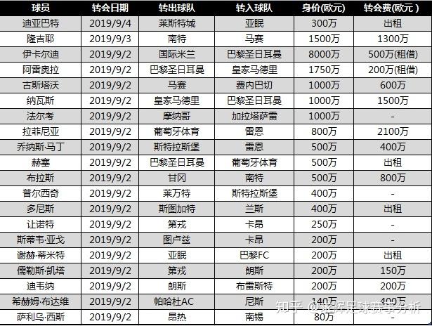 包含尼斯连胜止步,法甲前四席位存疑的词条 包含尼斯连胜止步,法甲前四席位存疑的词条