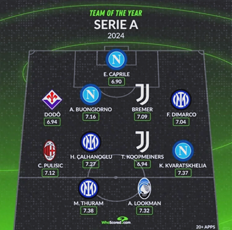 意甲四强角逐激烈,胜者晋级 意甲四强角逐激烈,胜者晋级