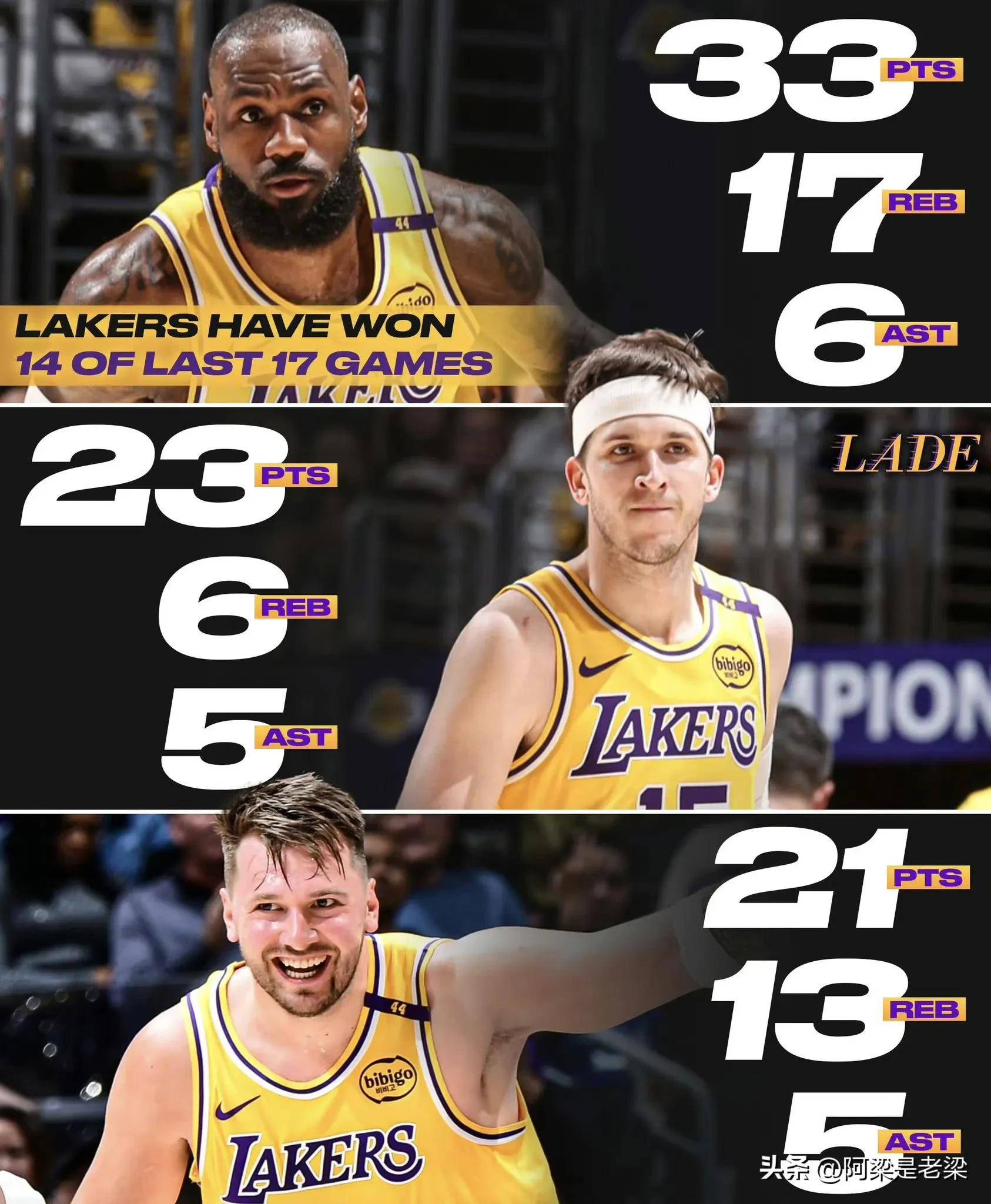 湖人成功防守!詹姆斯领军球队取得关键胜利 湖人成功防守!詹姆斯领军球队取得关键胜利